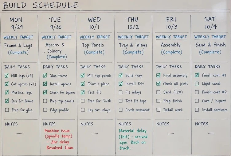 A shop whiteboard build schedule: a column per day with the weekly target, checked-off daily tasks, and notes on a machine issue and a material delay.